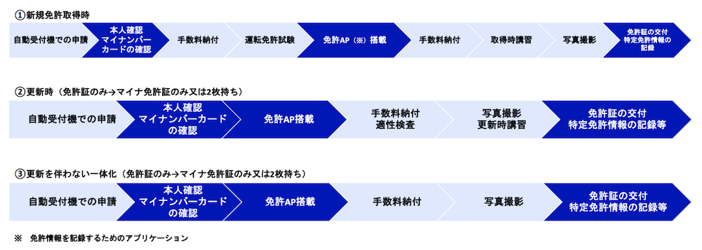 mynumber_driverslicense05
