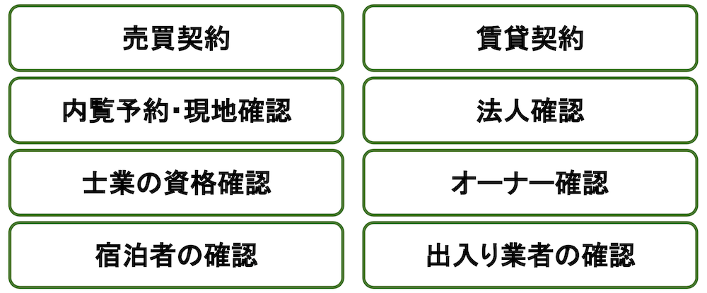 不動産DXで期待されるeKYCと活用シーンを解説 〜電子契約から入 不動産DXで期待されるeKYCと活用シーンを解説 〜電子契約から入