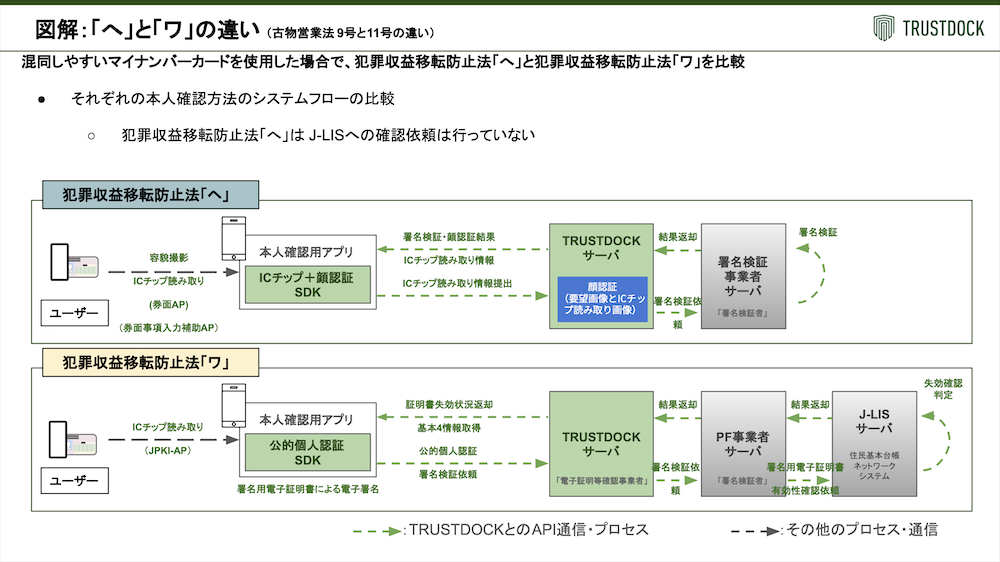 リユース事業者の本人確認は新時代へ。マイナンバーカード リユース事業者の本人確認は新時代へ。マイナンバーカード