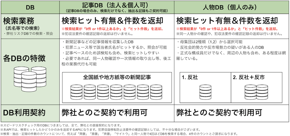 speedrisk01