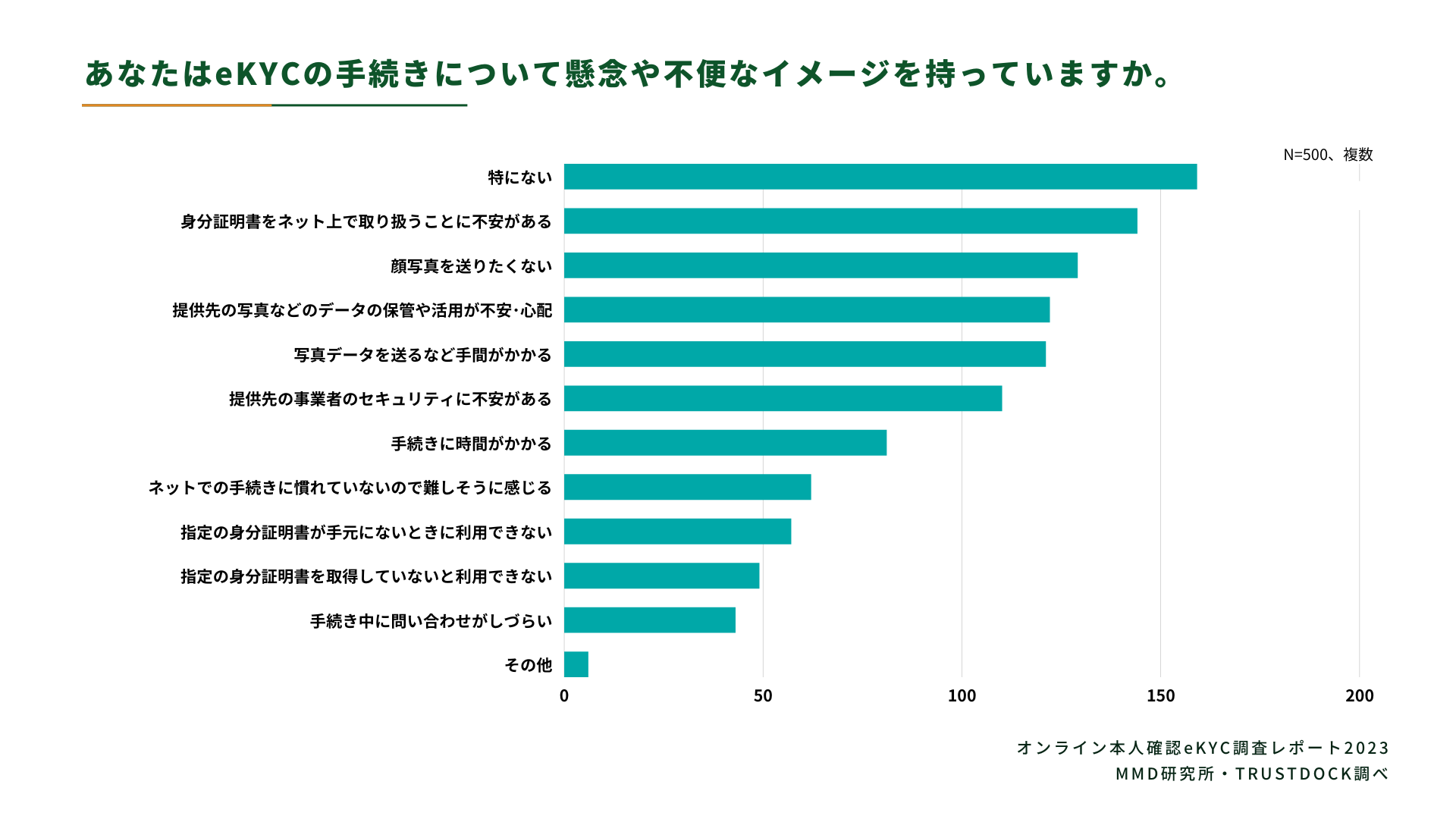 セール その他顔写真のない公的書類