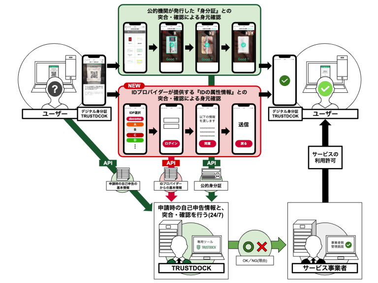 informationdocomo-ekyc-api-app01