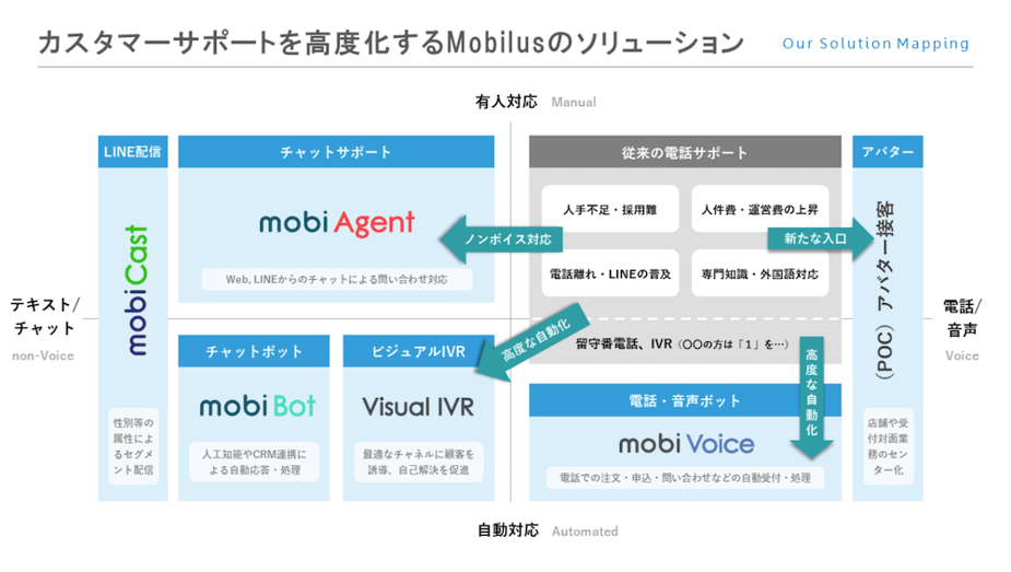 mobilustrustdock01