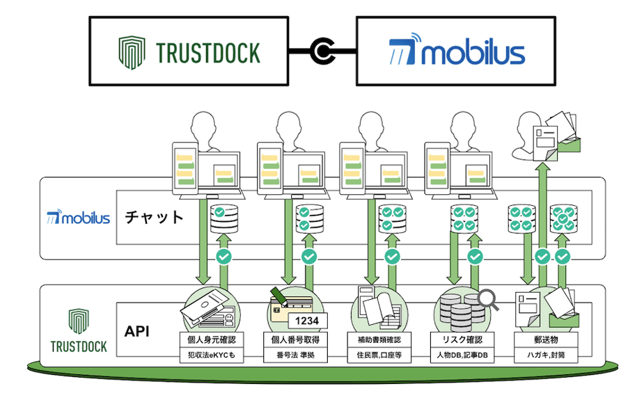 mobilustrustdock02