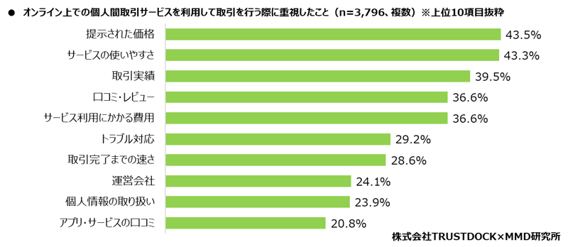 ctoc_report2