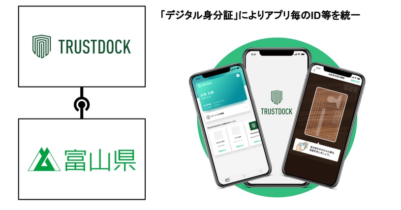 digitalid_trustdock_toyama-poc