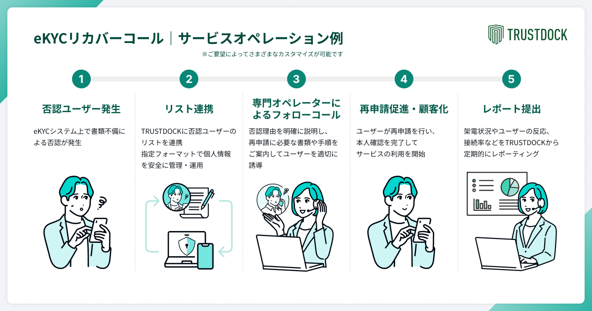 service_recovercall