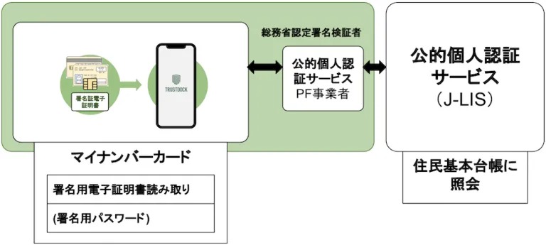 ekyc15