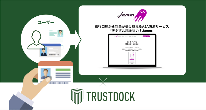 TRUSTDOCK、JammのA2A決済1サービス「デジタル現金払い！Jamm