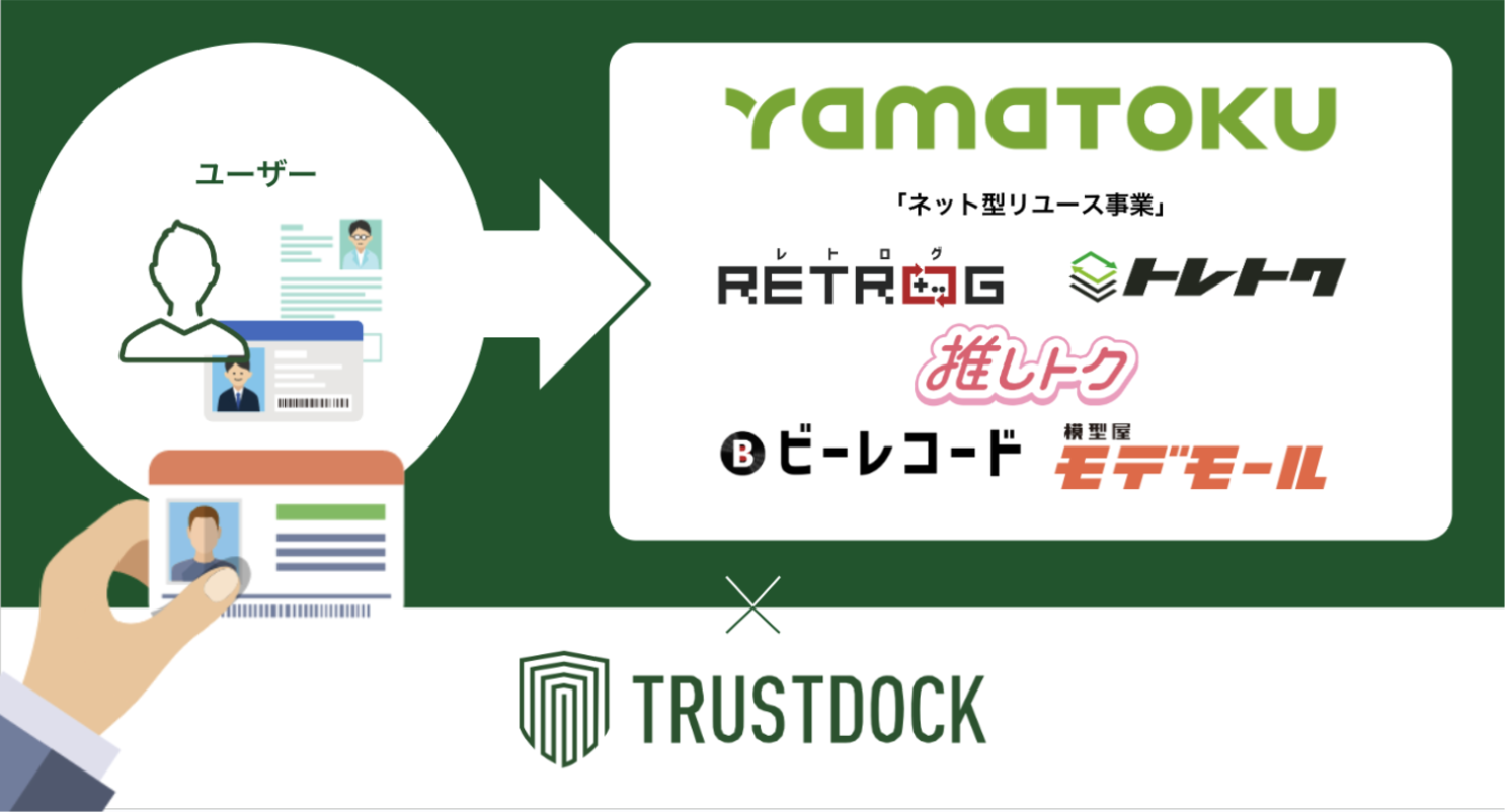 TRUSTDOCK、山徳のネット型リユース事業における買取手続きに公的個人 