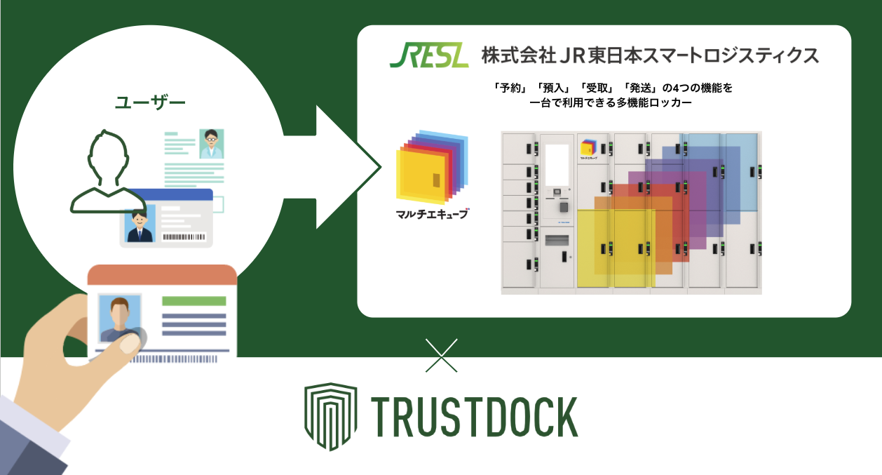 TRUSTDOCK、JR東日本スマートロジスティクスの多機能ロッカー「マルチエキューブ」に本人確認サービスを提供