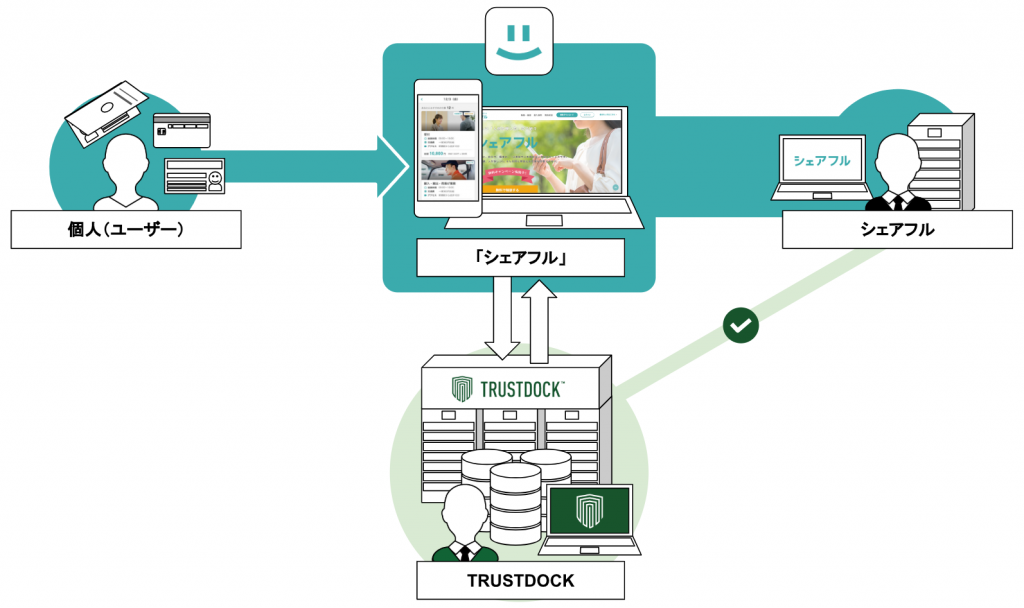 shareful02-1024x608""