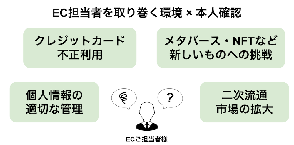 ecekyc02
