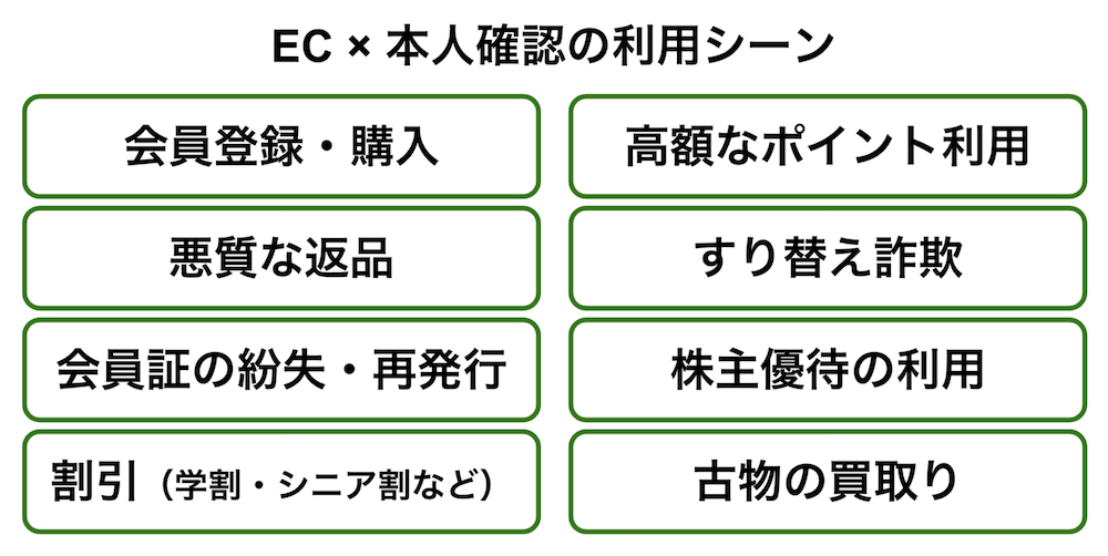 ecekyc03