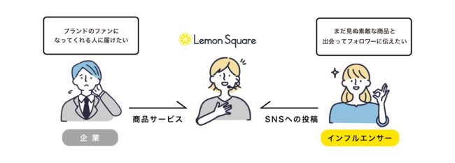 lemonsquare