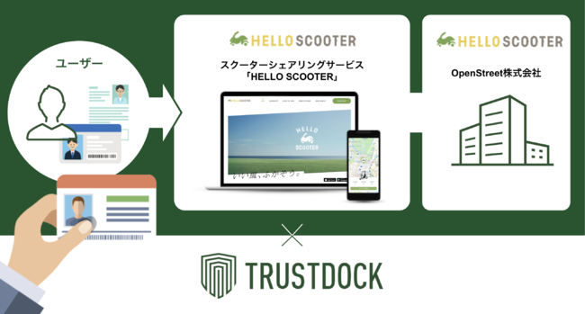 helloscooter02