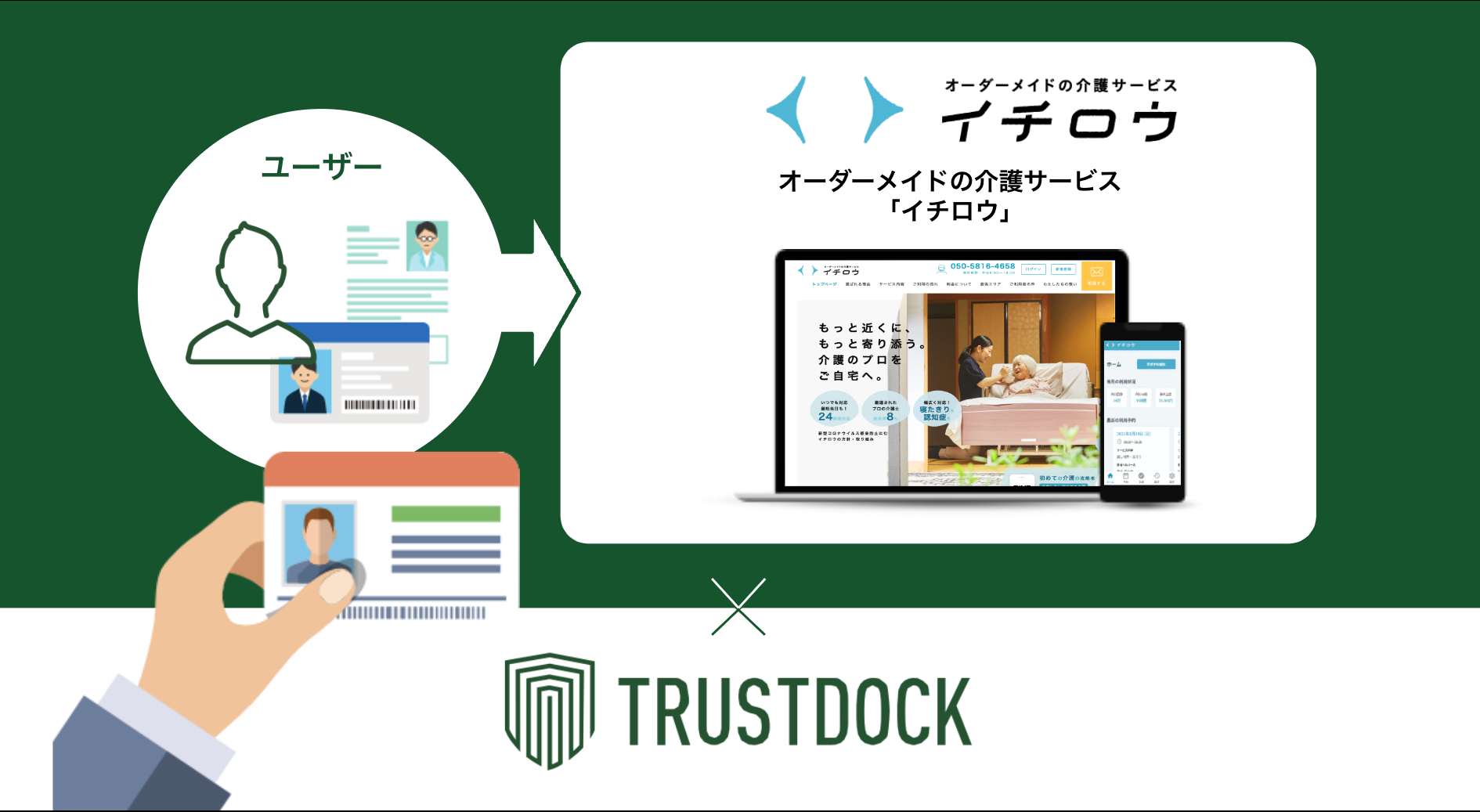 在宅介護のラストワンマイルを叶える介護サービス「イチロウ」に、eKYC  
