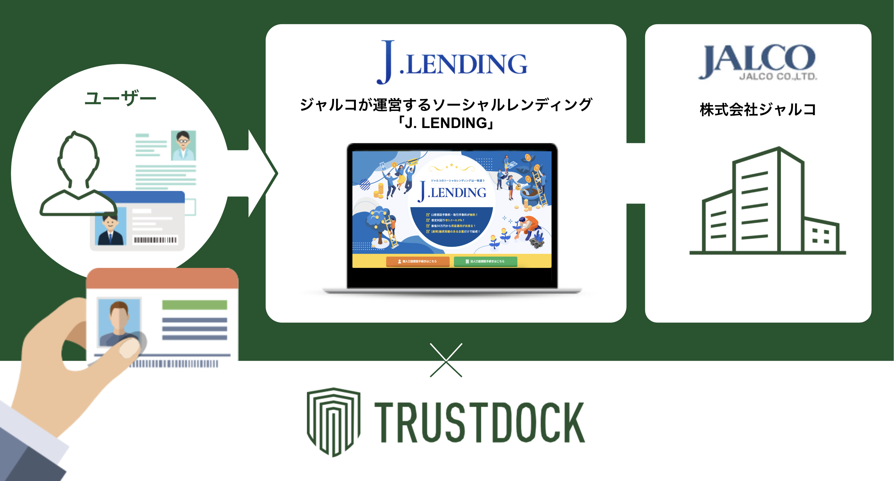 トラスト レン ディング (99) 사진