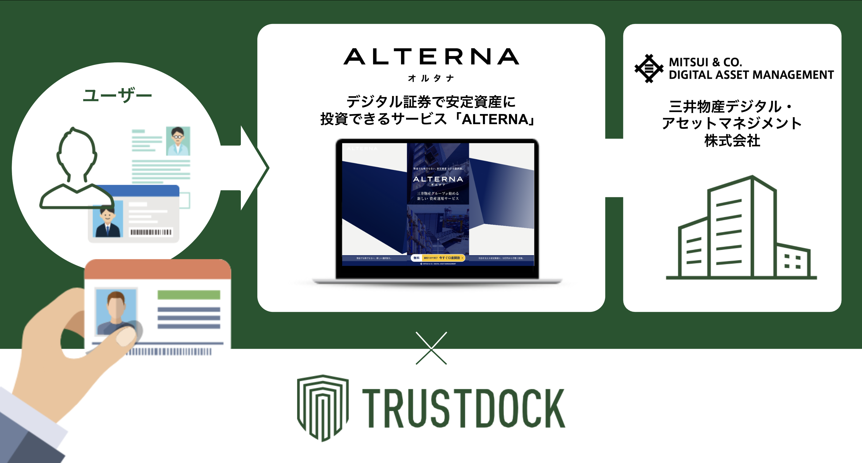三井物産グループが始める資産運用サービス「ALTERNA（オルタナ）」に、eKYC本人確認サービス「TRUSTDOCK」を導入実施