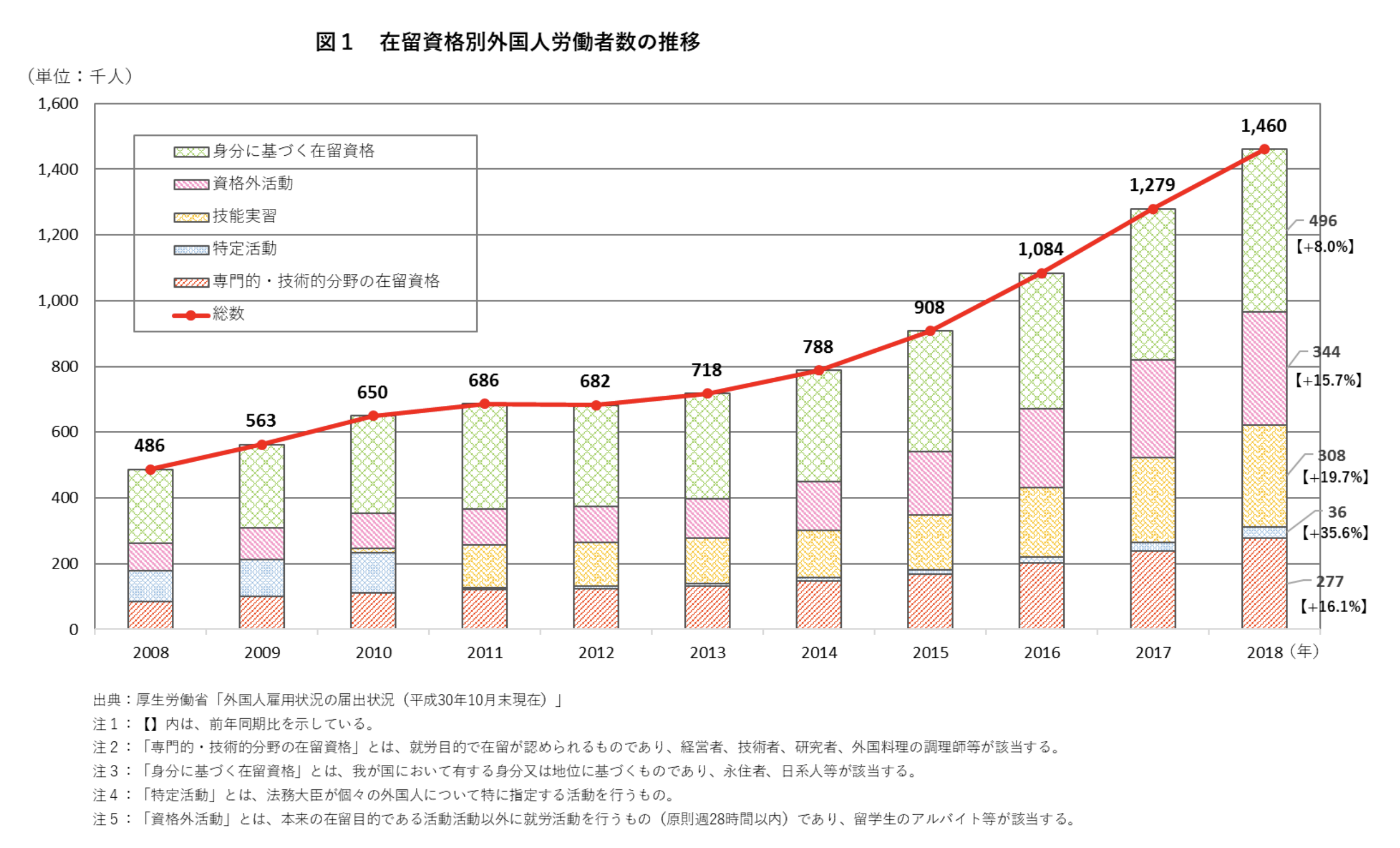 TRUSTDOCK、e-KYC本人確認APIサービスにおいて、人材業界向けに