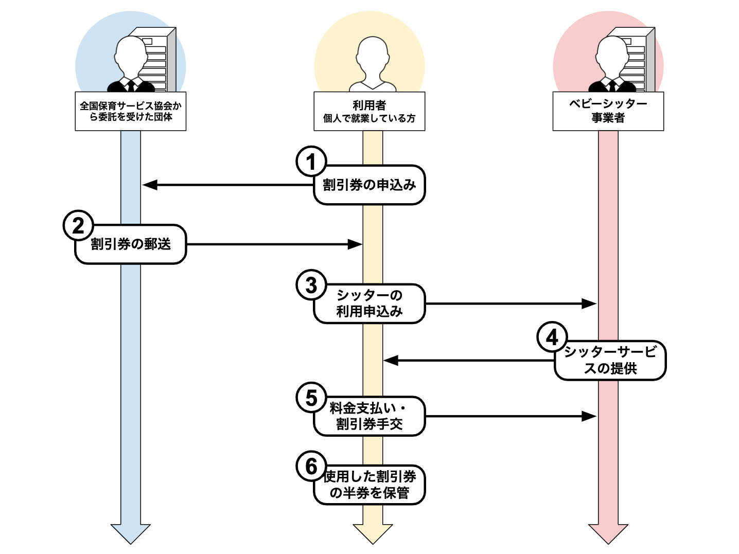 一般社団法人プロフェッショナル&パラレルキャリア・フリーランス協会が「企業主導型ベビーシッター利用者支援事業の特例措置」における割引券の申請受付に、eKYC本人確認API「TRUSTDOCK」を導入 一般社団法人プロフェッショナル&パラレルキャリア・フリーランス協会が「企業主導型ベビーシッター利用者支援事業の特例措置」における割引券の申請受付に、eKYC本人確認API「TRUSTDOCK」を導入