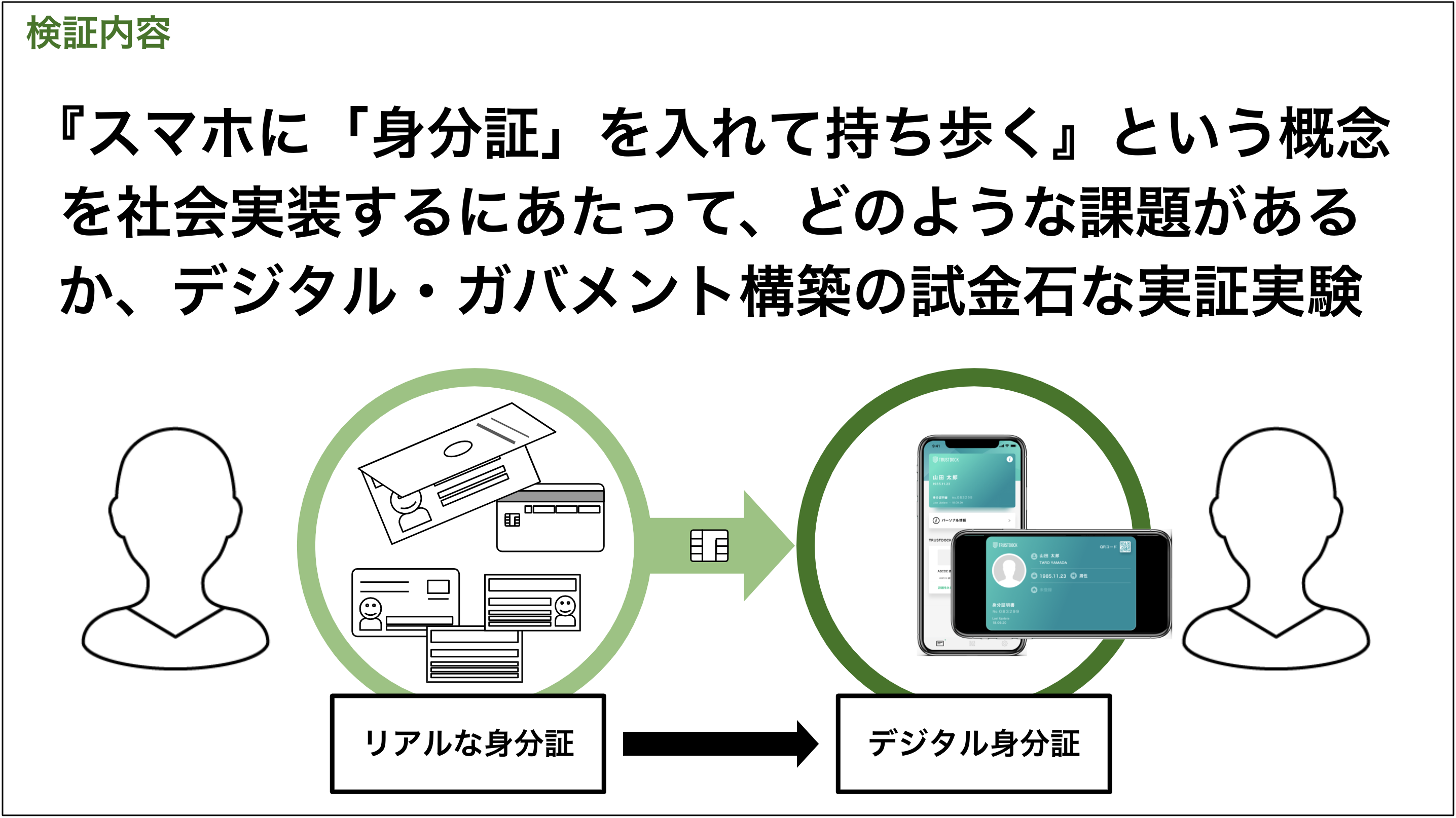 TRUSTDOCK、福岡市実証実験フルサポート事業「Beyond Coronavirus」において、『デジタル身分証