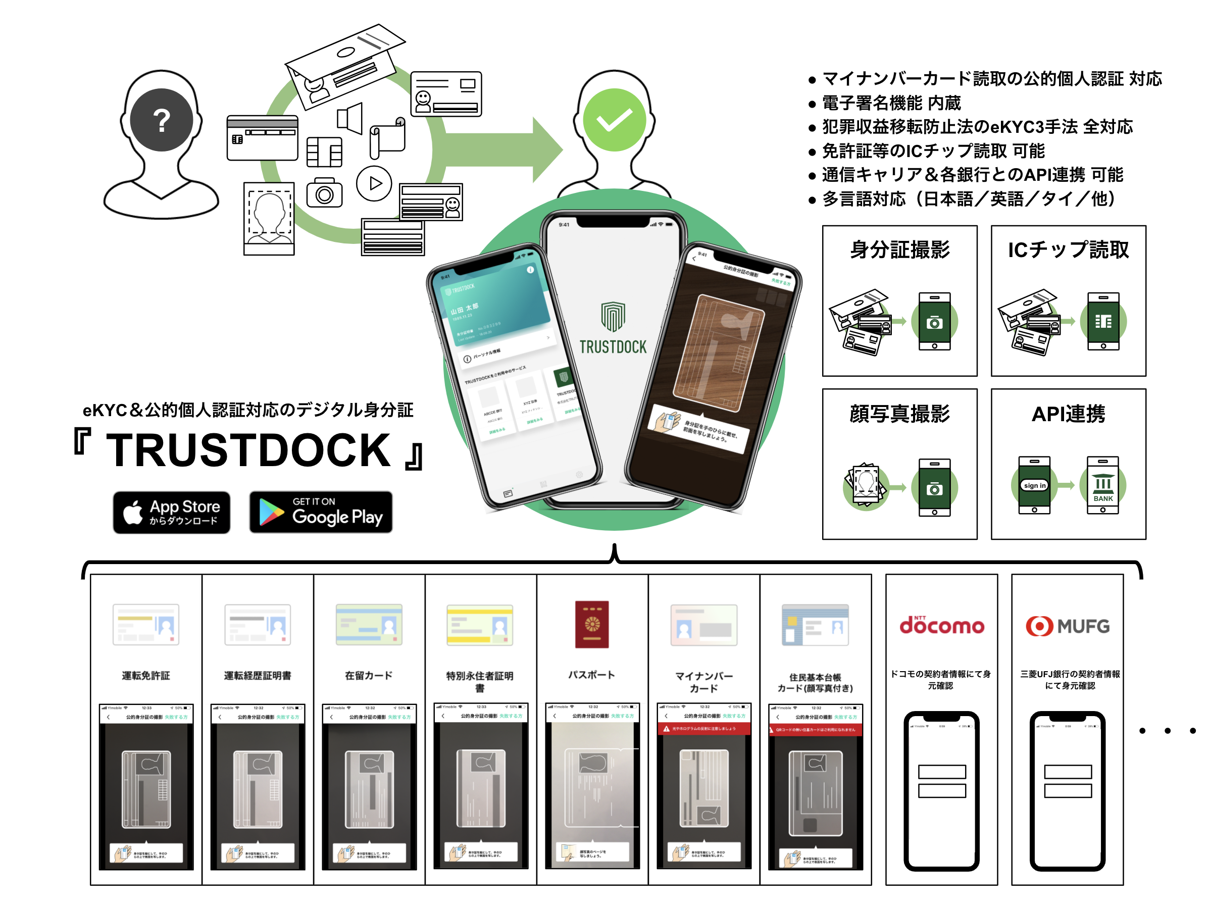 TRUSTDOCK、令和2年度つくばSociety 5.0 社会実装トライアル支援