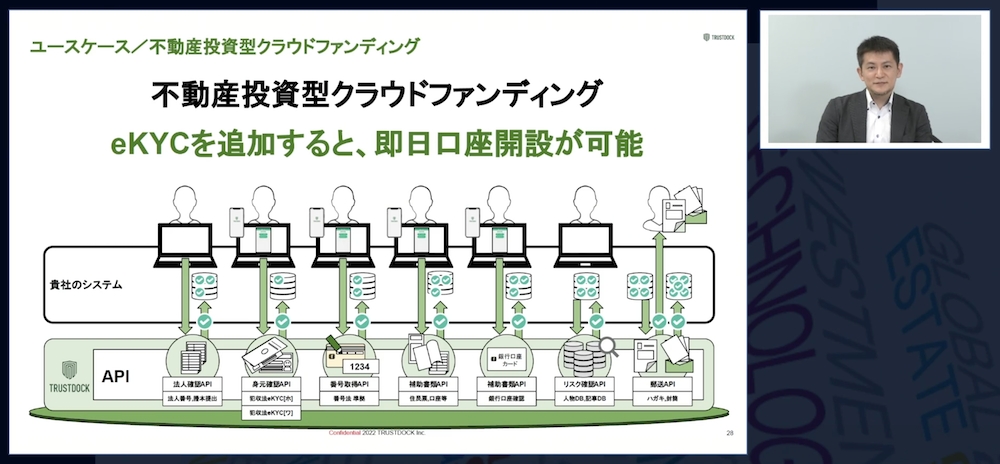 不動産DXで期待されるeKYCと活用シーンを解説 〜電子契約から入退室管理まで