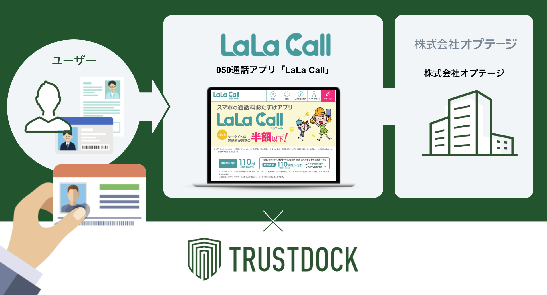 関西電力グループのオプテージが提供する050通話アプリ「LaLa Call」が